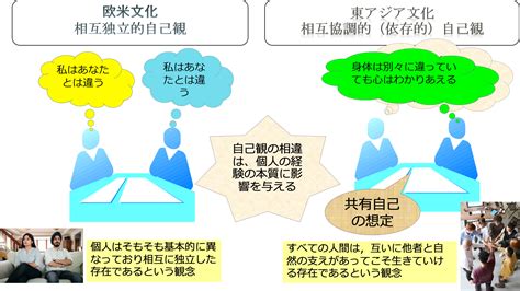 自己行為|自己と他者を区別する